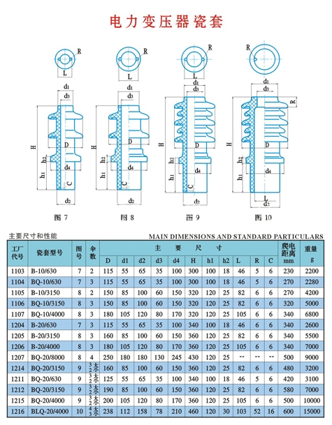 裝車完畢、等待出發(fā)